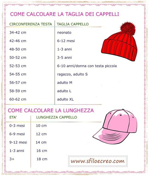 TABELLA MISURE CAPPELLI A MAGLIA 